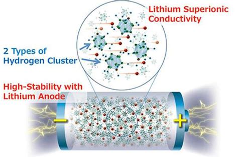  Wolframite: Materiale per Superconduttori e Batteri ad Alta Densità Energetica!